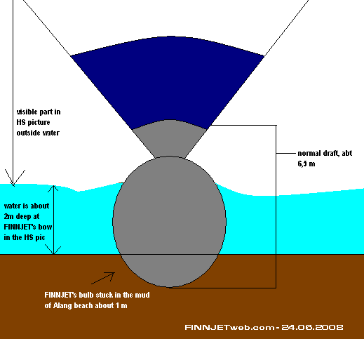 http://www.finnjetweb.com/finnjet_alang_grafik.PNG