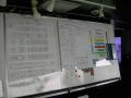 Click for Fullsize. (800 x 600) Emergency and Safety plans on Finnjet's bridge. Photo: Mathias Saken